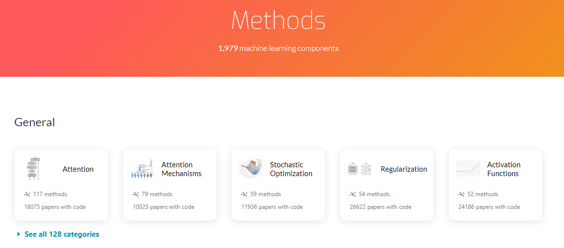 An Introduction to Papers With Code What It is And How to Use It