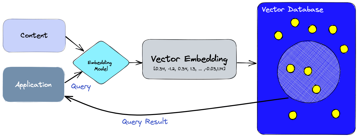 Weaviate Tutorial Unlocking the Power of Vector Search DataCamp