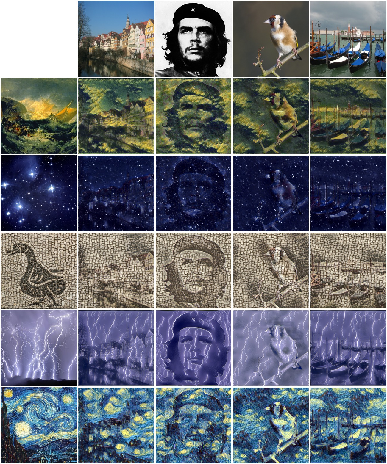 Texture Networks Feedforward Synthesis of Textures and Stylized