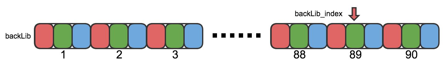 A Deep Convolutional Neural Network for Background Subtraction DeepAI