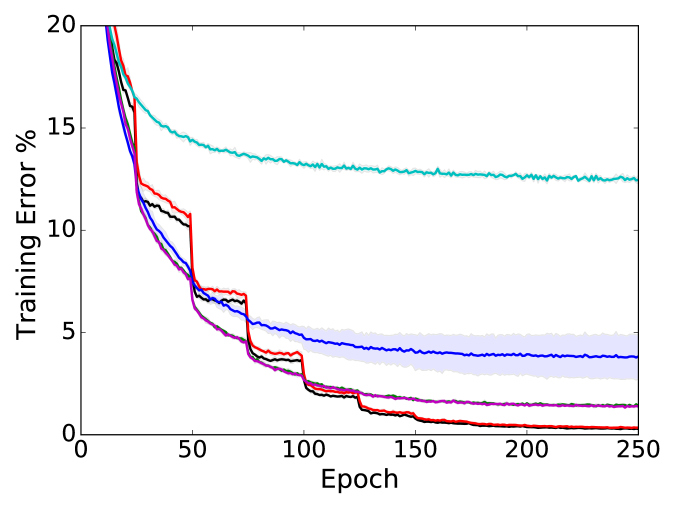 The Marginal Value of Adaptive Gradient Methods in Machine Learning