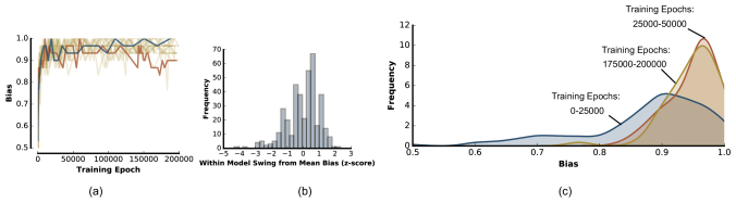 Cognitive Psychology for Deep Neural Networks A Shape Bias Case Study