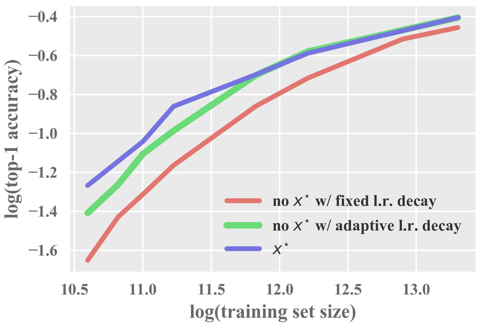 Deep Learning under Privileged Information Using Heteroscedastic
