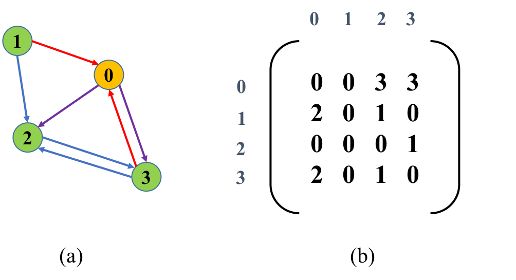 AgentGraph Towards Universal Dialogue Management with Structured Deep