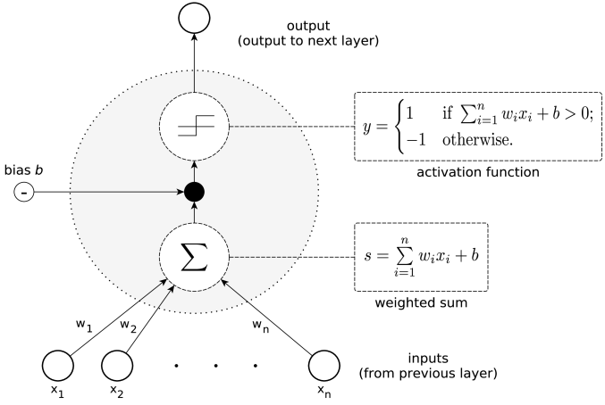 Understanding LSTM a tutorial into Long ShortTerm