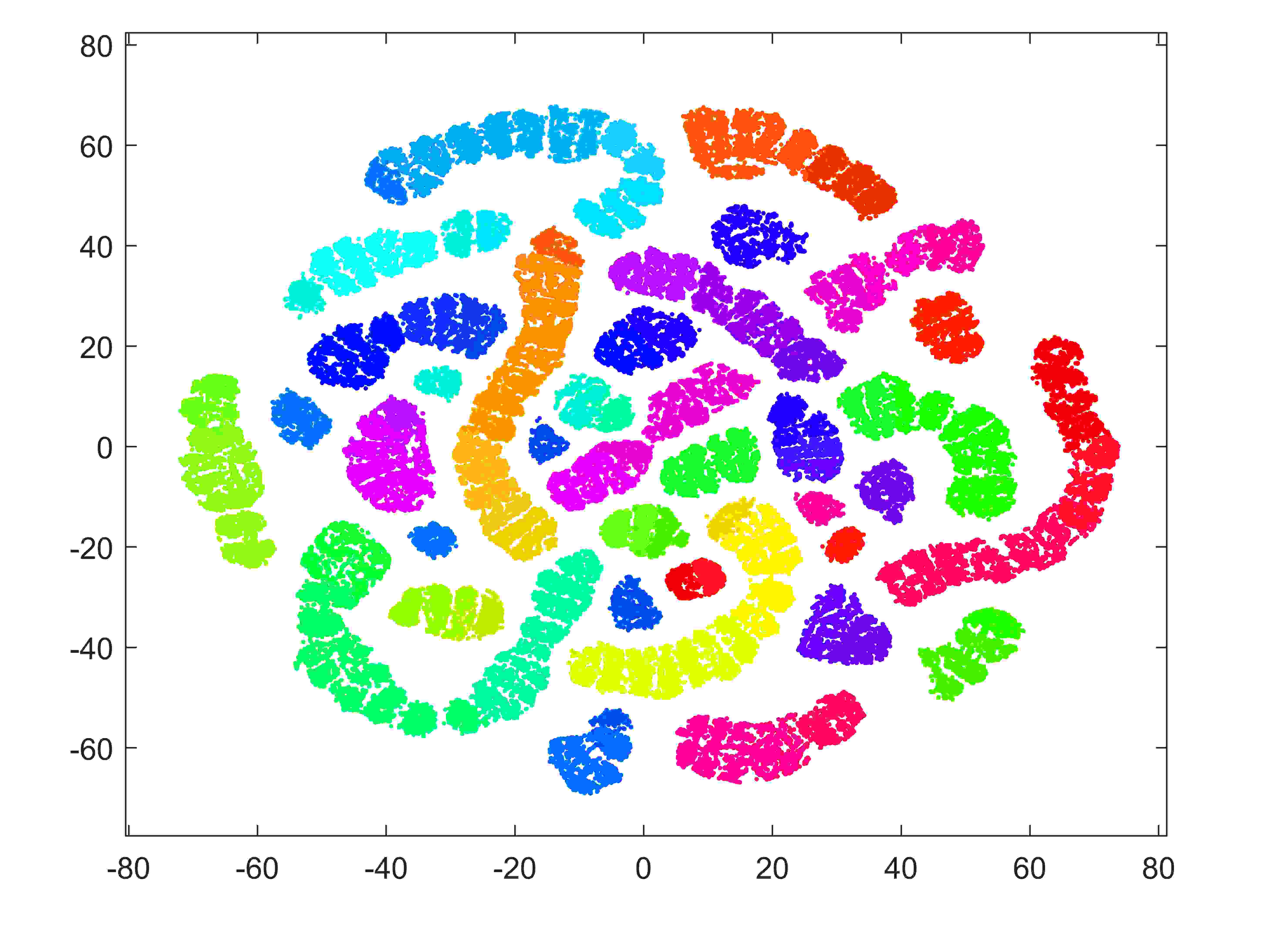 Dynamic Mode based feature for Image Classification DeepAI