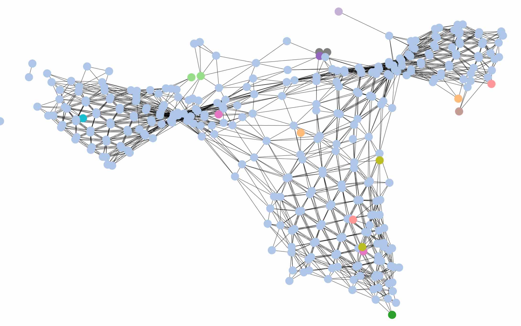 ShapeVis Highdimensional Data Visualization at Scale DeepAI