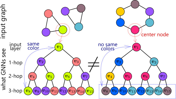 Random Features Strengthen Graph Neural Networks DeepAI