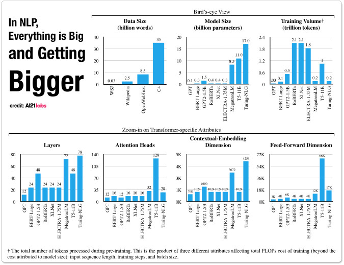 The Cost of Training NLP Models A Concise Overview DeepAI