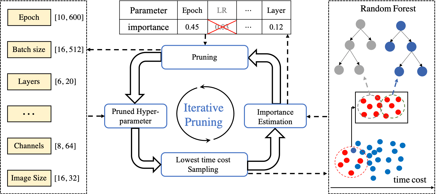 Rethinking Performance Estimation in Neural Architecture Search DeepAI