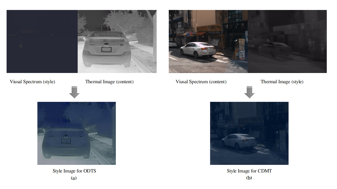 Thermal Object Detection using Domain Adaptation through Style