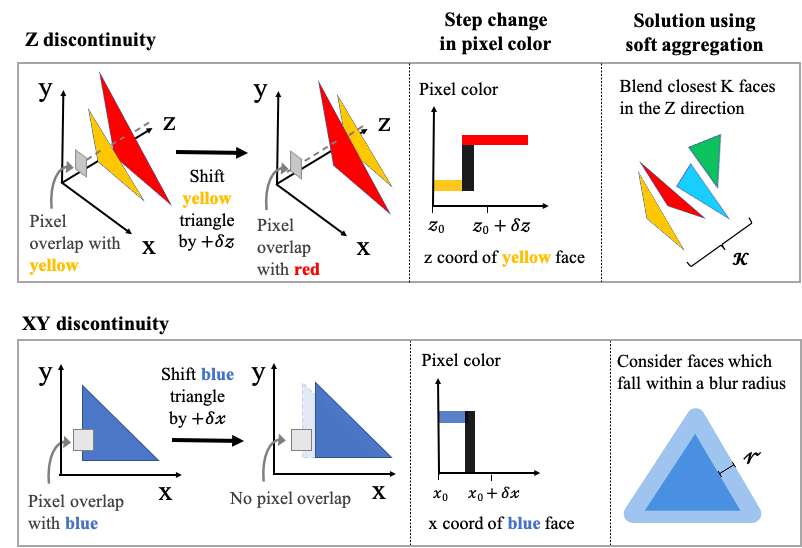 Accelerating 3D deep learning with PyTorch3D Academia.edu