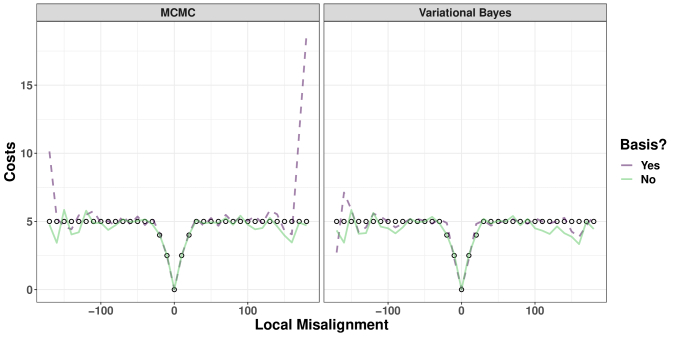 Scalable Inverse Reinforcement Learning Through Multifidelity.