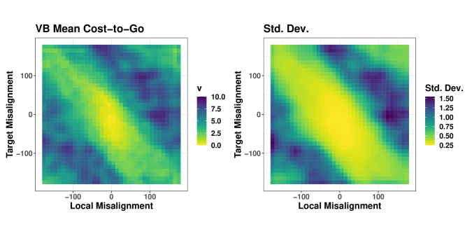 A Hierarchical Bayesian Approach to Inverse Reinforcement.