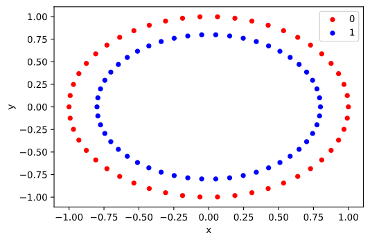 A NetworkBased HighLevel Data Classification Algorithm Using
