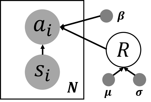 (PDF) Scalable Bayesian Inverse Reinforcement Learning