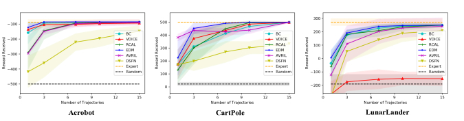 Learning from humans: what is inverse reinforcement.