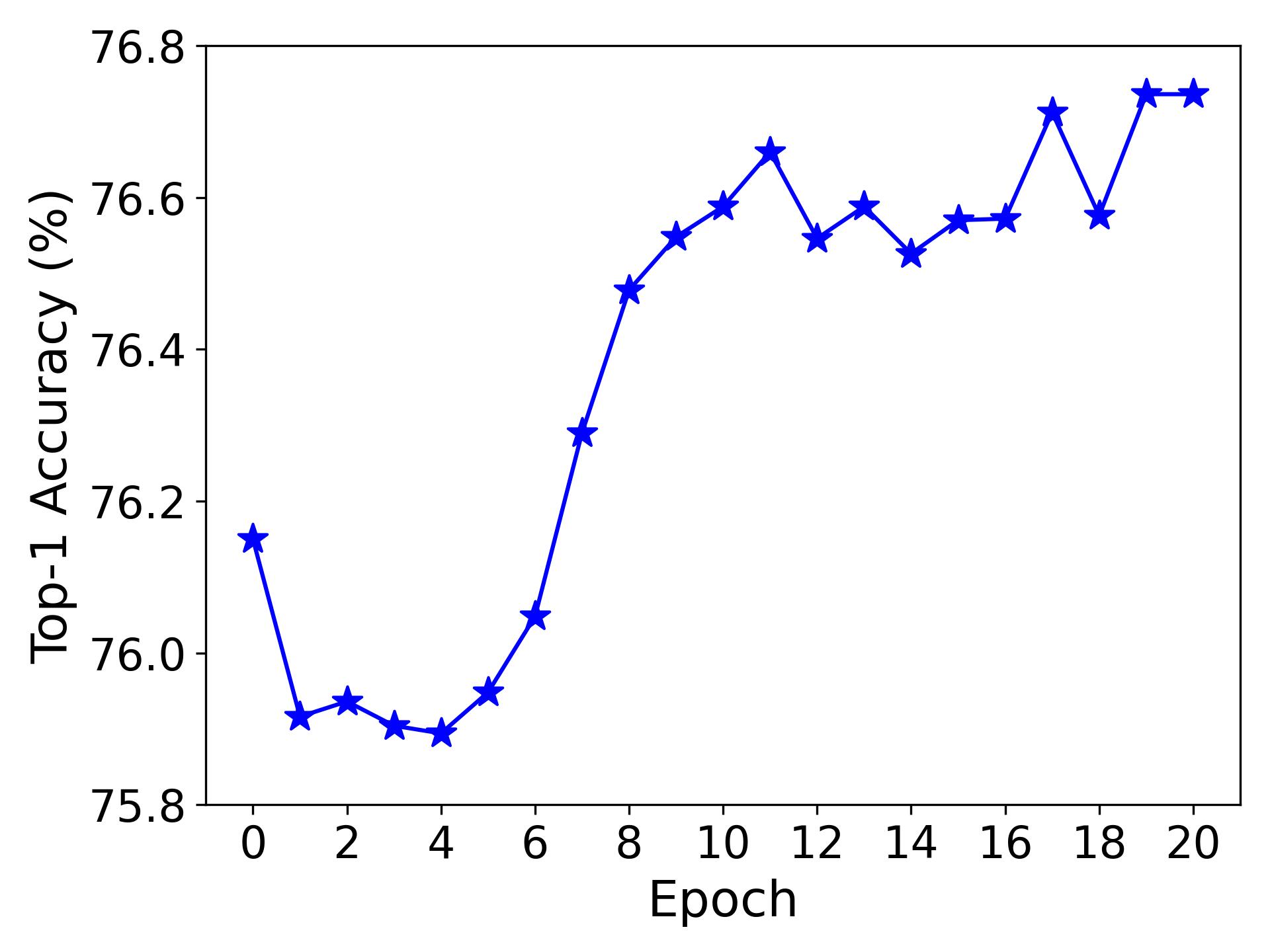GroupCAM Group ScoreWeighted Visual Explanations for Deep