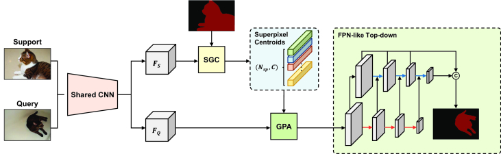 Adaptive Prototype Learning and Allocation for Few-Shot.