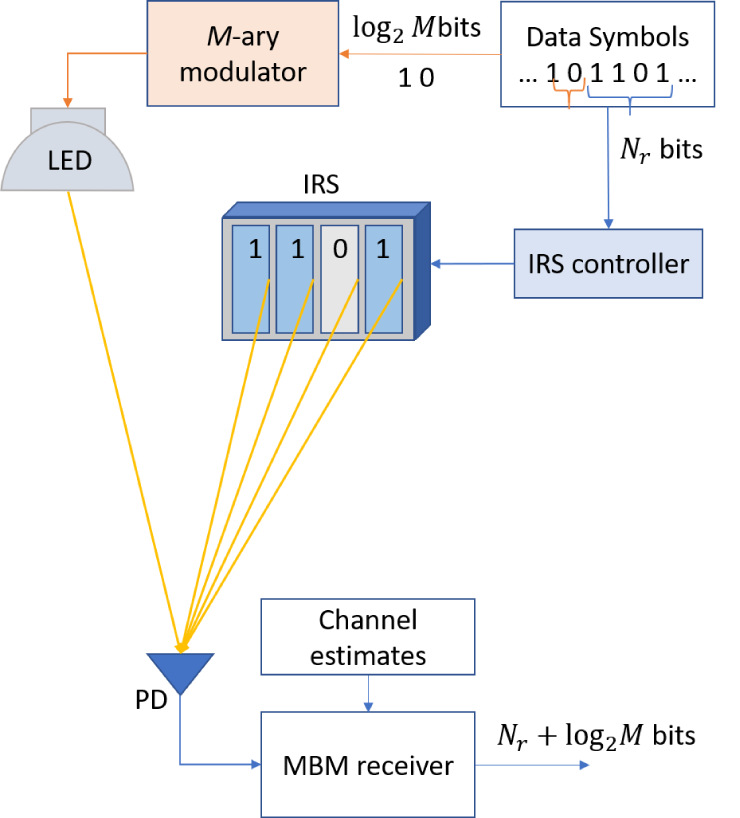 LiFi Through Reconfigurable Intelligent Surfaces A New Frontier for 6G