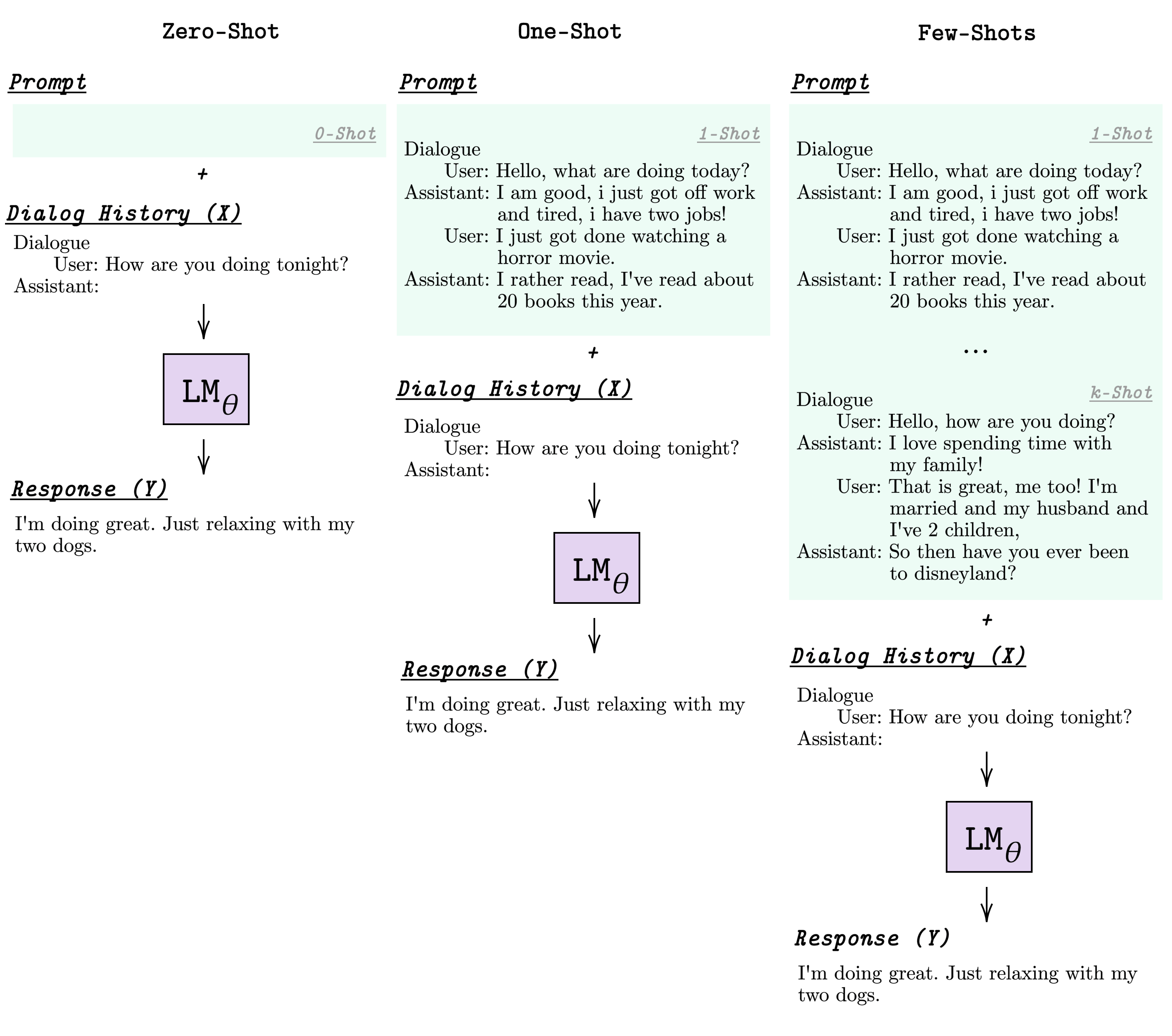 FewShot Bot PromptBased Learning for Dialogue Systems DeepAI