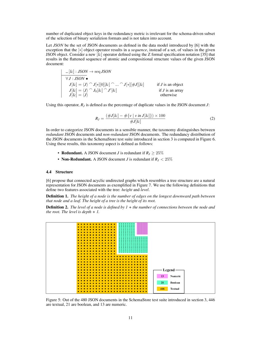 A Benchmark of Binary Serialization Specifications DeepAI