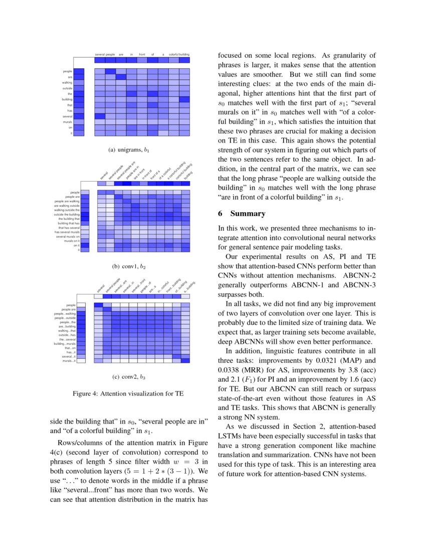 ABCNN AttentionBased Convolutional Neural Network for Modeling