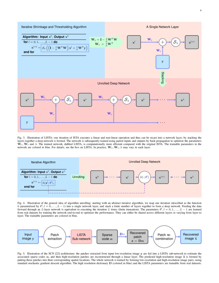 Algorithm Unrolling Interpretable, Efficient Deep