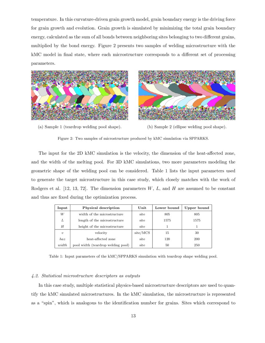 An active learning highthroughput microstructure calibration framework
