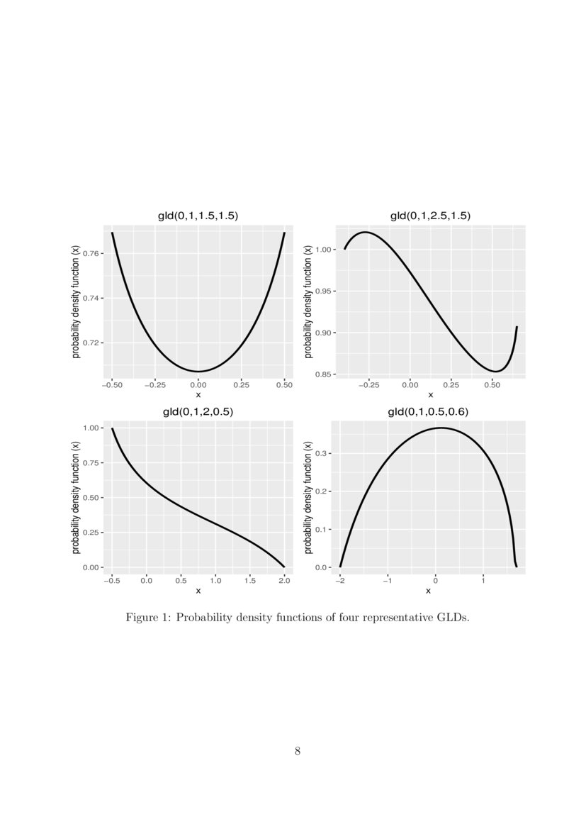 An efficient estimator of the parameters of the Generalized Lambda
