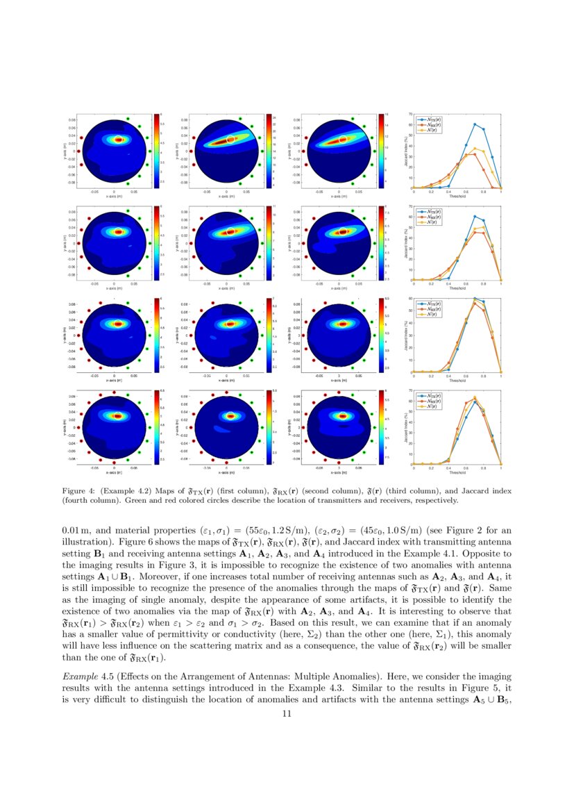 Application and analysis of MUSIC algorithm for anomaly detection in