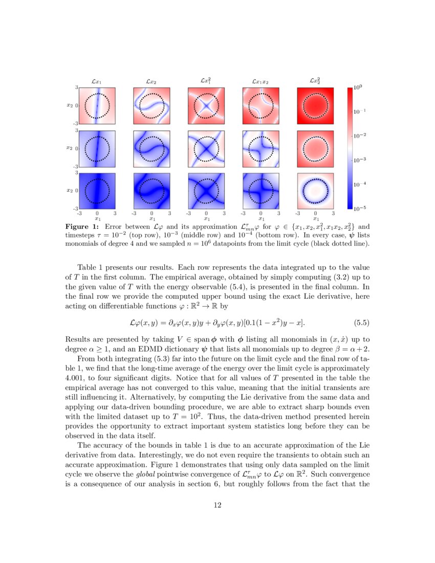 Auxiliary Functions as Koopman Observables DataDriven Polynomial