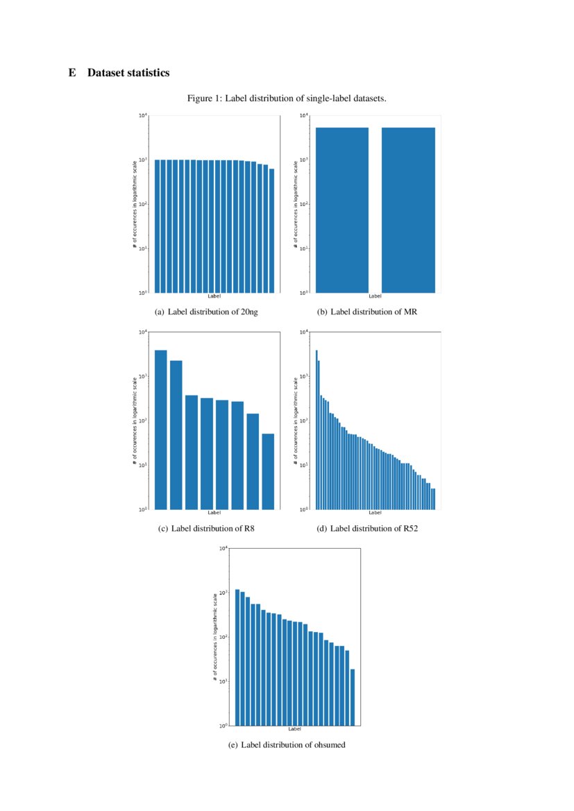 BagofWords vs. Sequence vs. Graph vs. Hierarchy for Single and Multi
