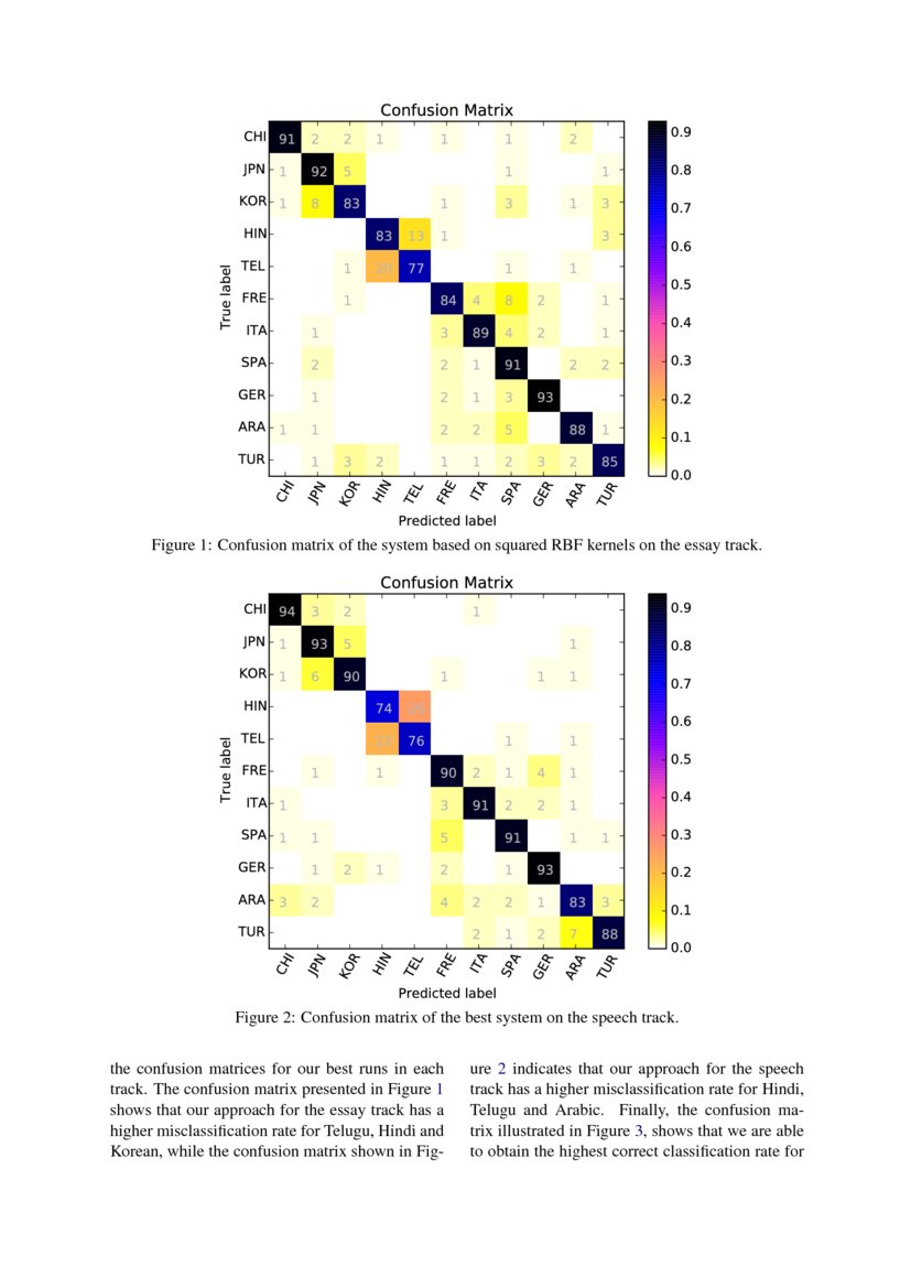 Can string kernels pass the test of time in Native Language