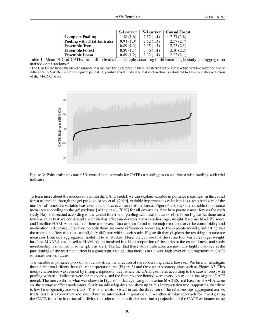 Comparing Machine Learning Methods for Estimating Heterogeneous