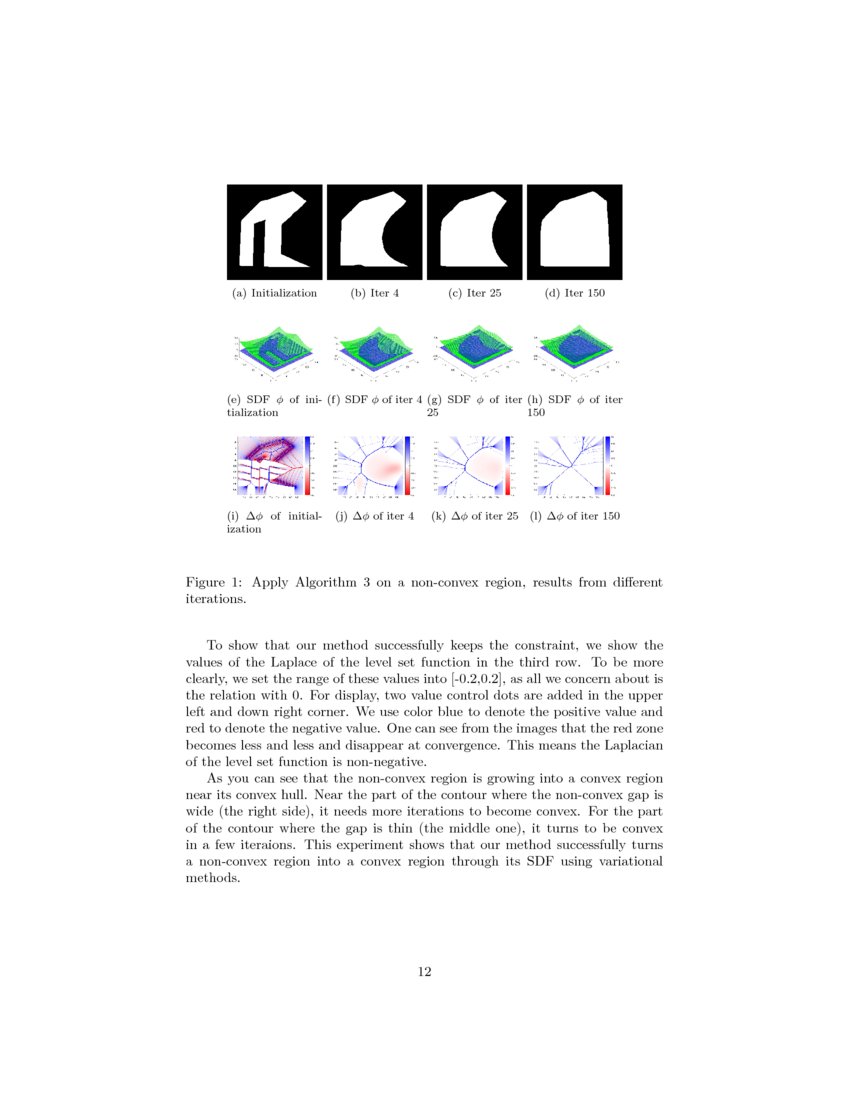 Convexity Shape Prior for Level Set based Image Segmentation Method