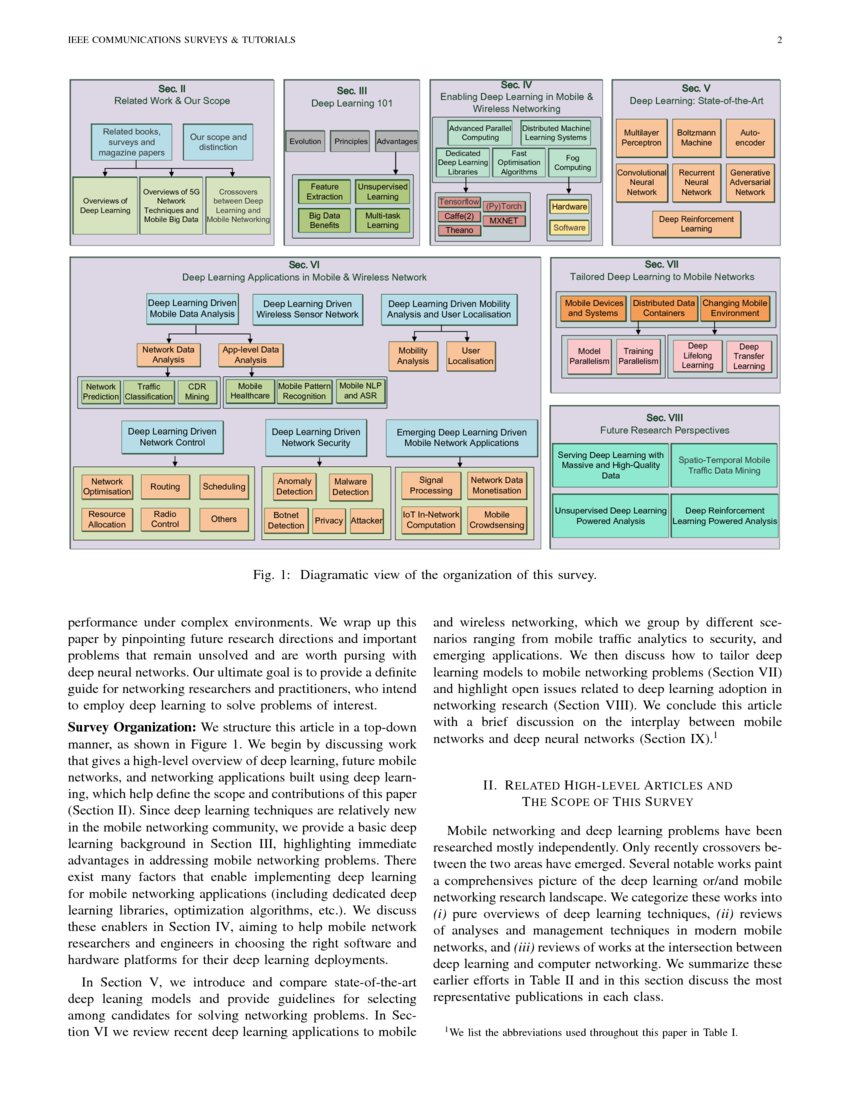 Deep Learning in Mobile and Wireless Networking A Survey DeepAI