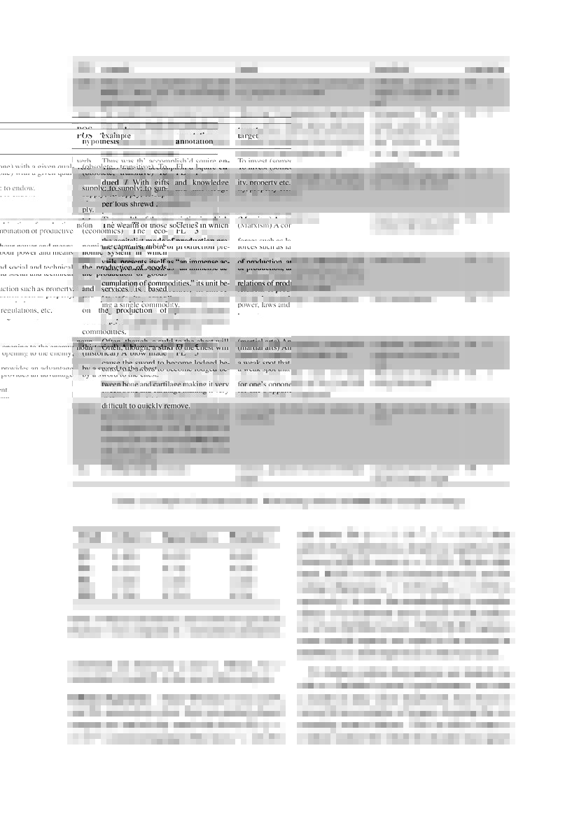 "Definition Modeling To model definitions." Generating Definitions