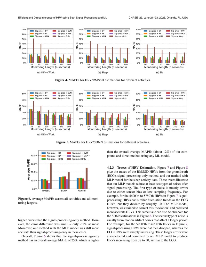 Efficient and Direct Inference of Heart Rate Variability using Both Signal Processing and