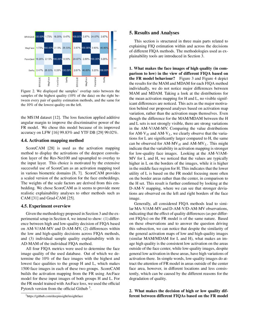 Explainability of the Implications of Supervised and Unsupervised Face
