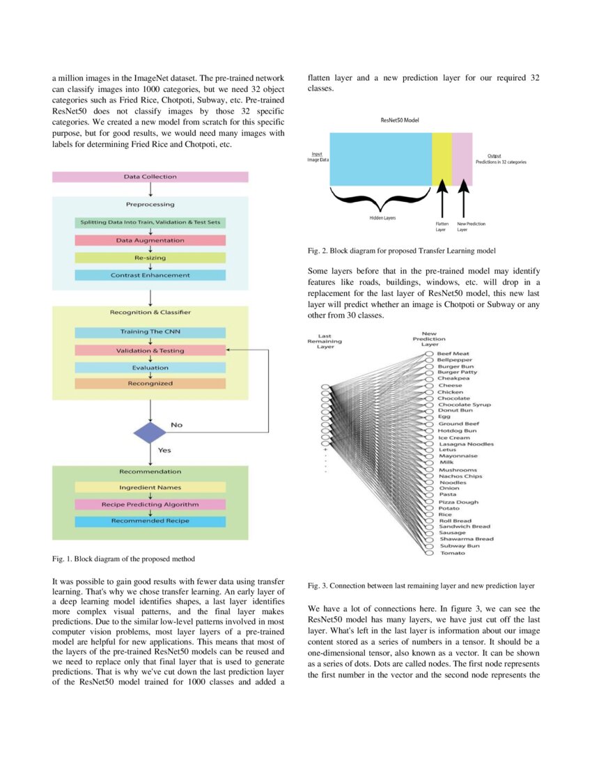 Food Recipe Based on Ingredients Detection Using Deep