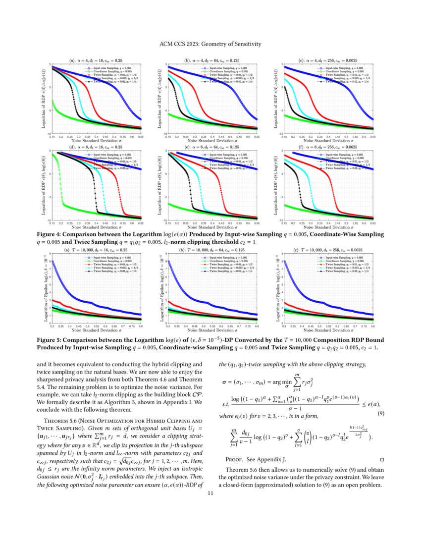 Geometry of Sensitivity Twice Sampling and Hybrid Clipping in