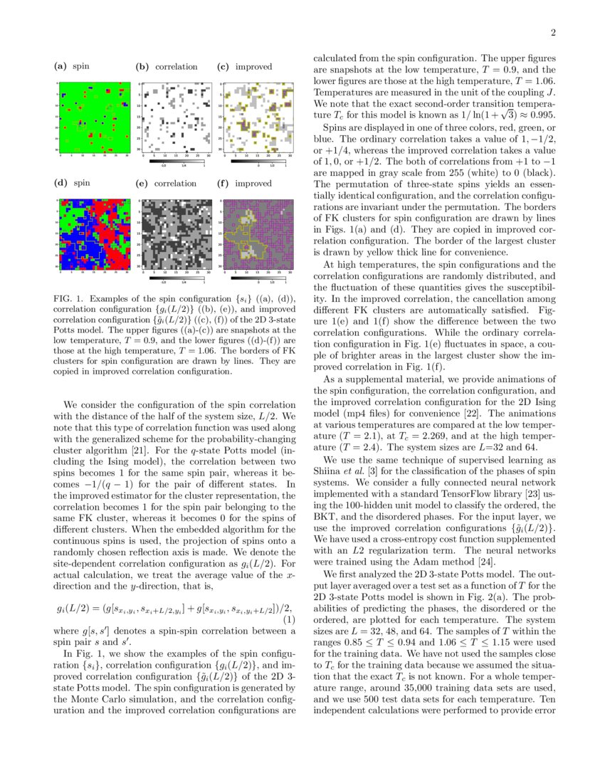 MachineLearning Study using Improved Correlation Configuration and