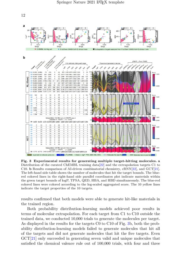 Materials Discovery with Extreme Properties via AIDriven Combinatorial Chemistry DeepAI