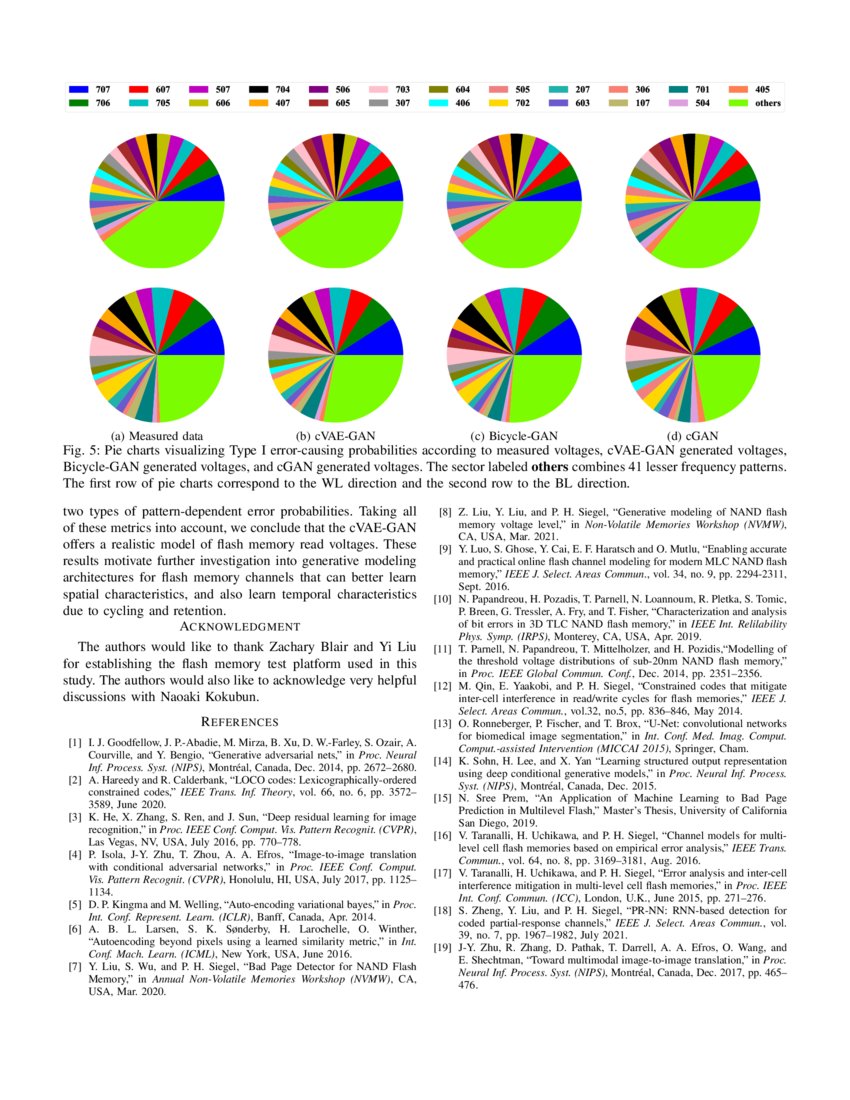 Modeling Flash Memory Channels Using Conditional Generative Nets DeepAI