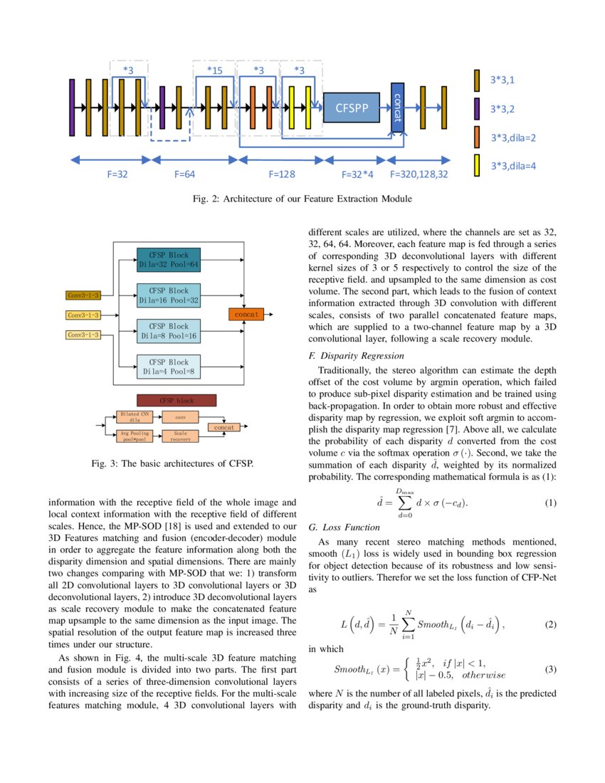 Multiscale Crossform Pyramid Network for Stereo Matching DeepAI