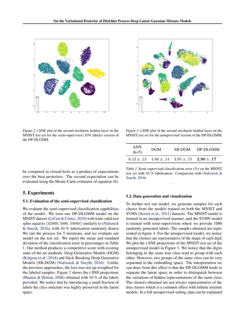 On the Variational Posterior of Dirichlet Process Deep Latent Gaussian