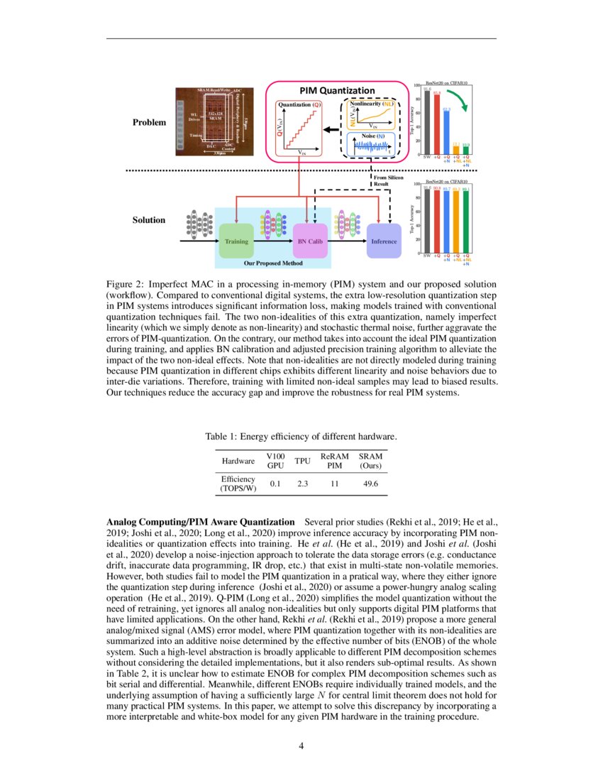 PIMQAT Neural Network Quantization for ProcessingInMemory (PIM) Systems DeepAI