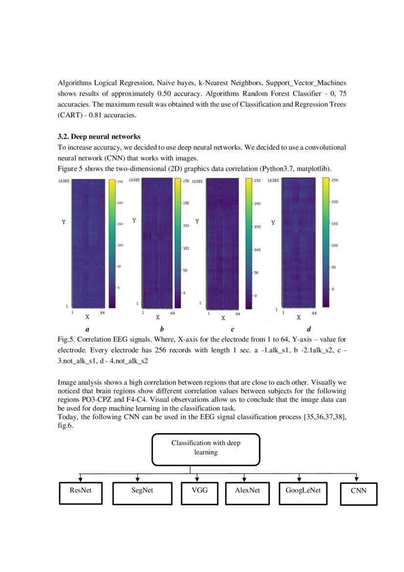 Python (deep learning and machine learning) for EEG signal processing Python (deep learning and machine learning) for EEG signal processing