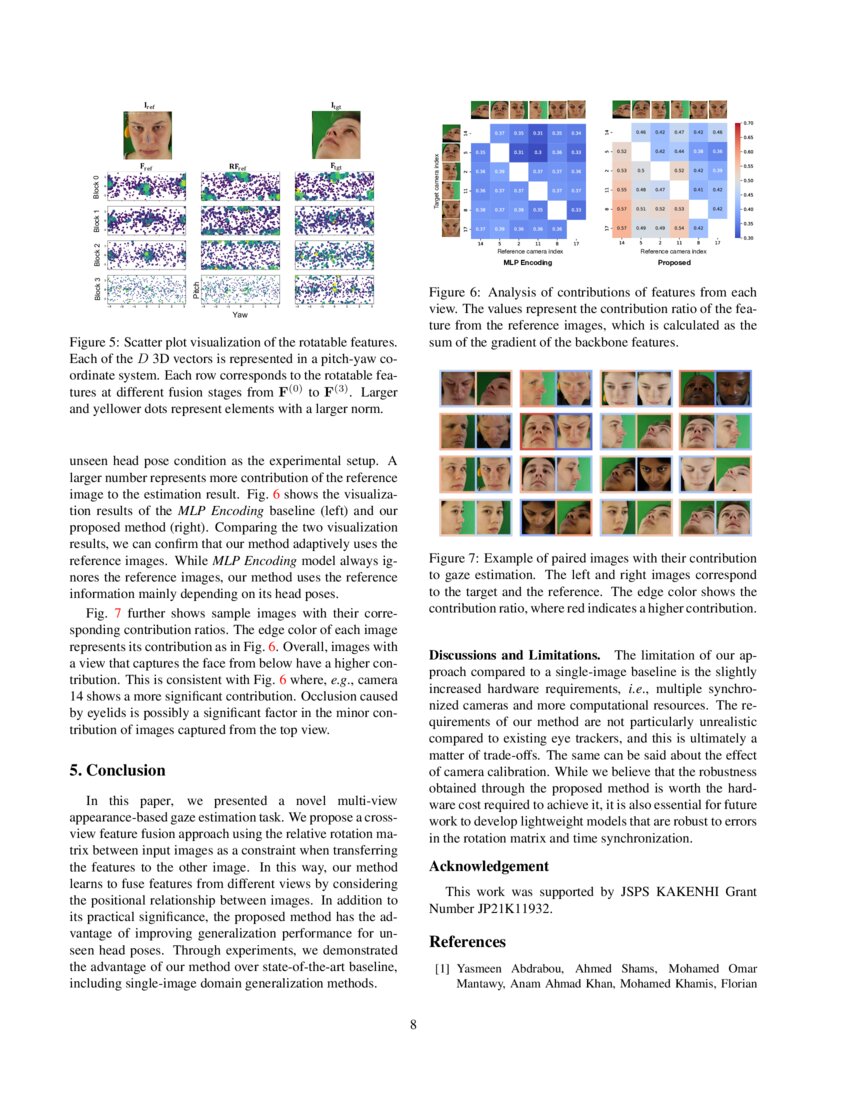 RotationConstrained CrossView Feature Fusion for MultiView